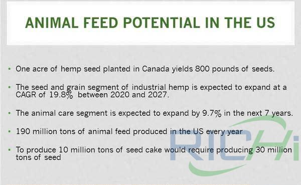 ​​​​​​​HFC potential for hemp derived animal feed ingredients in the US